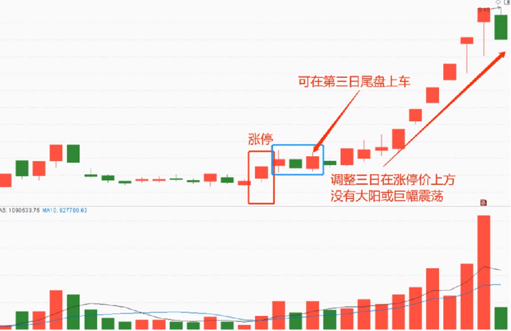 普通人可以全职炒股吗？一位十六年职业老股民分享股市盈利的绝技