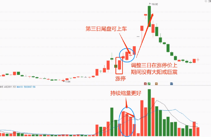普通人可以全职炒股吗？一位十六年职业老股民分享股市盈利的绝技
