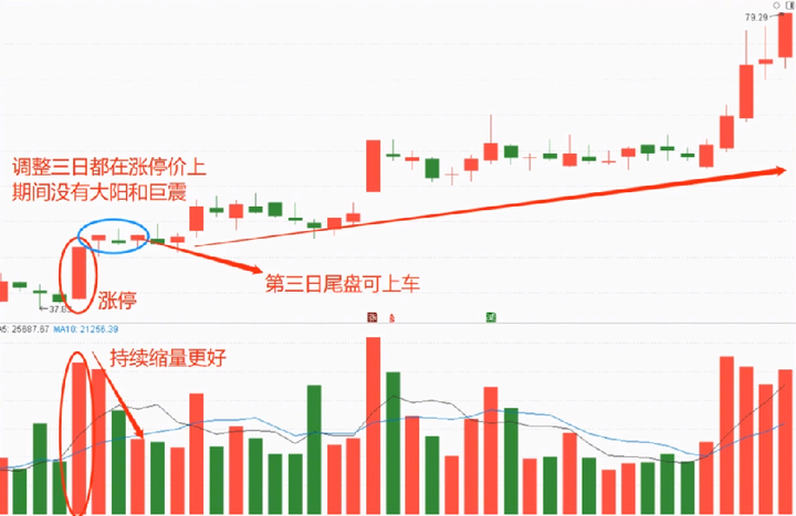 普通人可以全职炒股吗？一位十六年职业老股民分享股市盈利的绝技