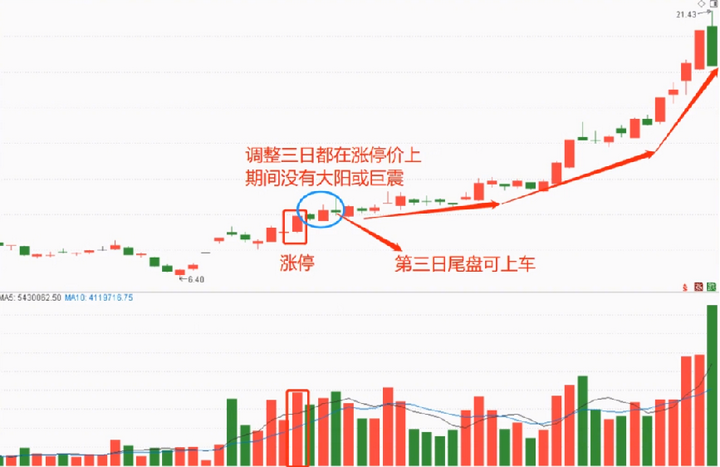 普通人可以全职炒股吗？一位十六年职业老股民分享股市盈利的绝技