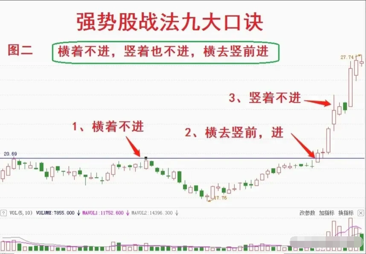 为什么散户炒股99是亏钱的？其中亏损秘密就在这里本文透彻！