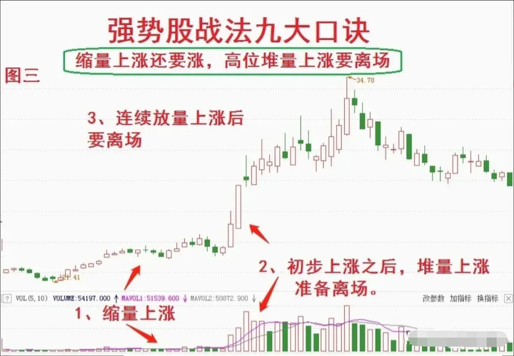 为什么散户炒股99是亏钱的？其中亏损秘密就在这里本文透彻！