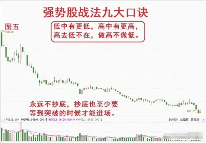 为什么散户炒股99是亏钱的？其中亏损秘密就在这里本文透彻！