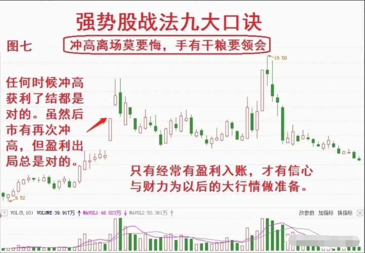 为什么散户炒股99是亏钱的？其中亏损秘密就在这里本文透彻！