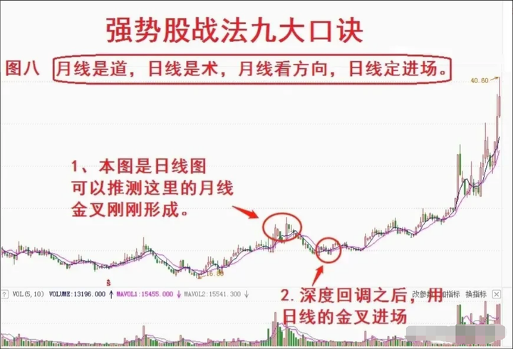 为什么散户炒股99是亏钱的？其中亏损秘密就在这里本文透彻！