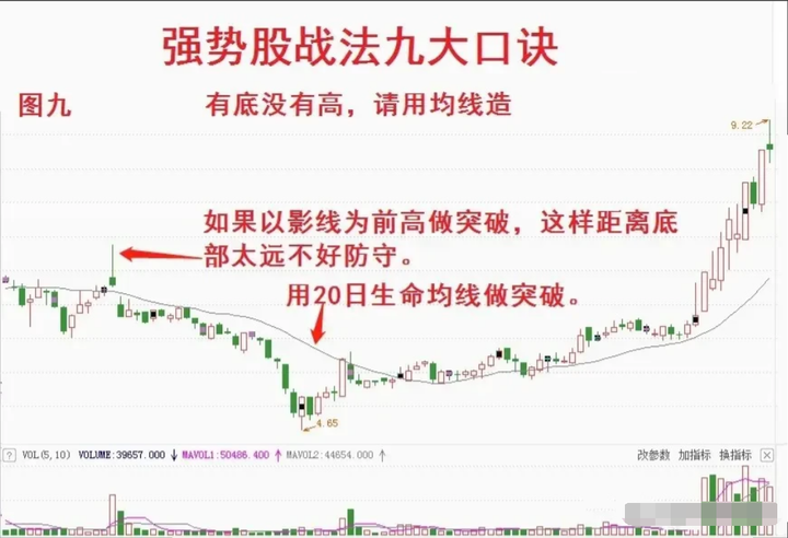 为什么散户炒股99是亏钱的？其中亏损秘密就在这里本文透彻！