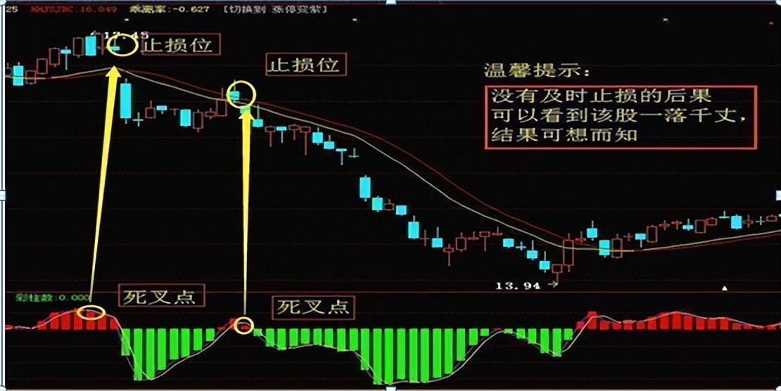 为什么散户炒股99是亏钱的？其中亏损秘密就在这里本文透彻！