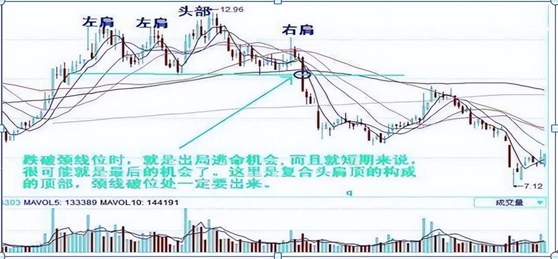 为什么散户炒股99是亏钱的？其中亏损秘密就在这里本文透彻！