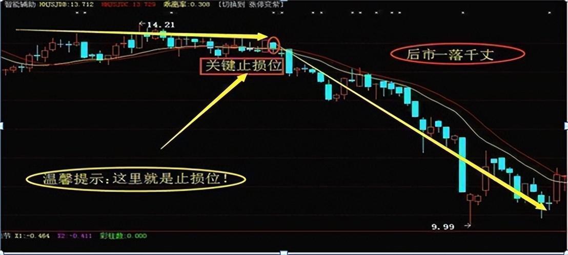 为什么散户炒股99是亏钱的？其中亏损秘密就在这里本文透彻！