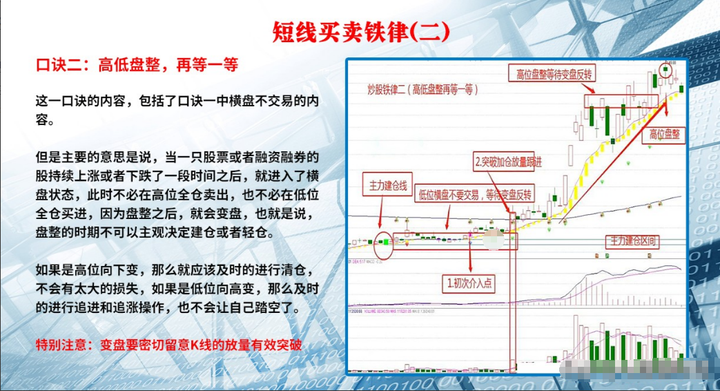 炒股前辈30万入市股市资产已经达到了7位数到底是怎么操作的