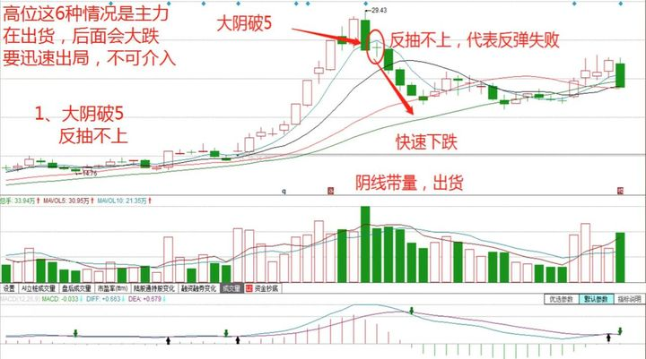 有没有一劳永逸的交易系统？一位十六年职业股民的肺腑之言精辟
