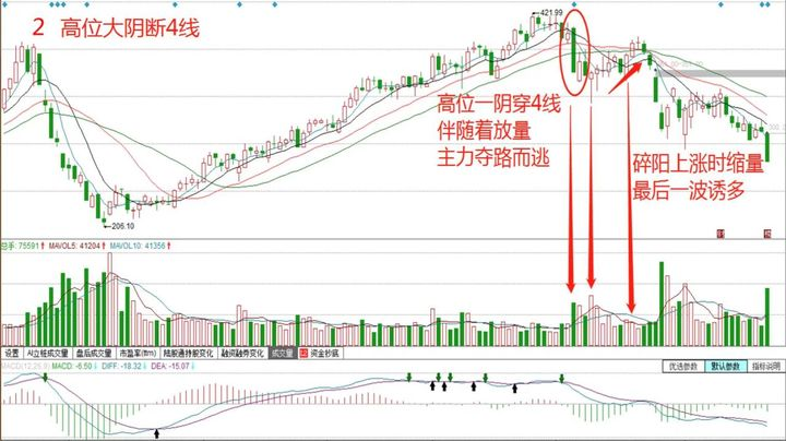 有没有一劳永逸的交易系统？一位十六年职业股民的肺腑之言精辟
