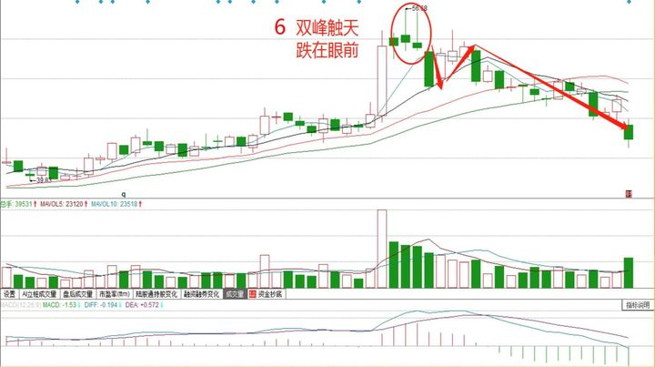 有没有一劳永逸的交易系统？一位十六年职业股民的肺腑之言精辟