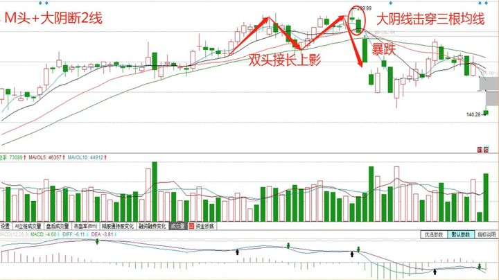 有没有一劳永逸的交易系统？一位十六年职业股民的肺腑之言精辟