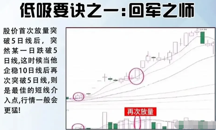 史上成功率高达100短线买入法游资私募私底下都偷偷在学！