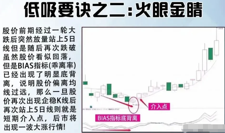 史上成功率高达100短线买入法游资私募私底下都偷偷在学！