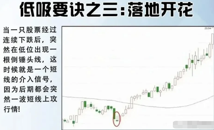 史上成功率高达100短线买入法游资私募私底下都偷偷在学！