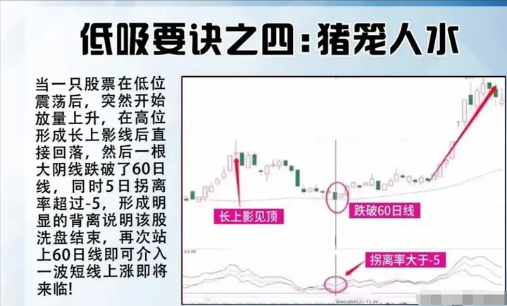 史上成功率高达100短线买入法游资私募私底下都偷偷在学！