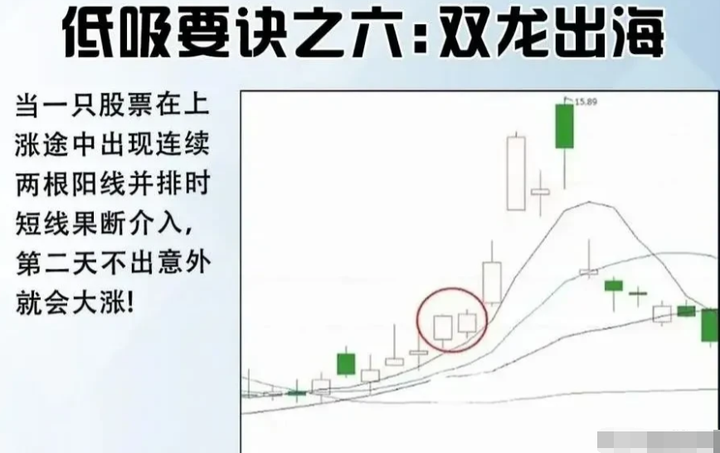 史上成功率高达100短线买入法游资私募私底下都偷偷在学！
