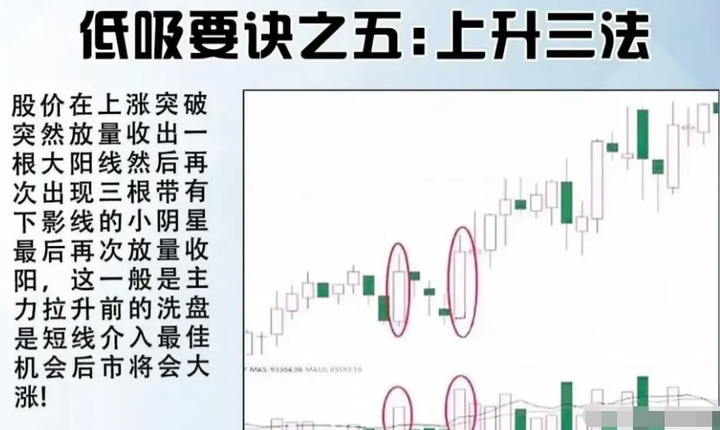 史上成功率高达100短线买入法游资私募私底下都偷偷在学！
