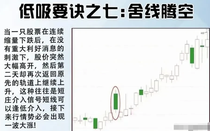 史上成功率高达100短线买入法游资私募私底下都偷偷在学！