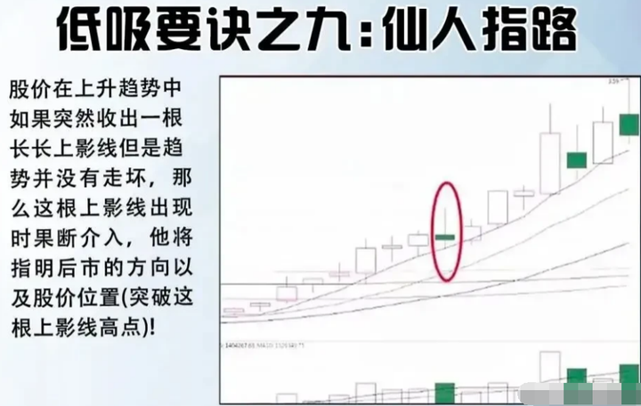史上成功率高达100短线买入法游资私募私底下都偷偷在学！