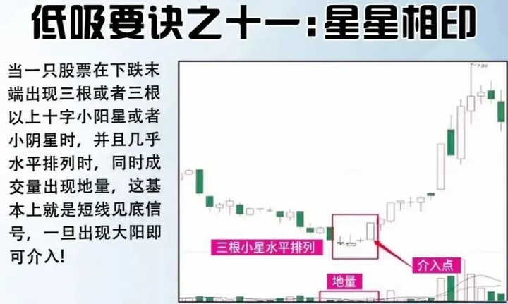 史上成功率高达100短线买入法游资私募私底下都偷偷在学！