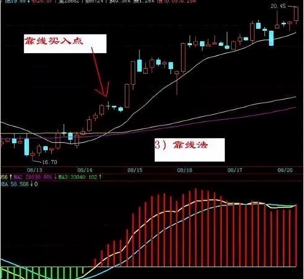 史上成功率高达100短线买入法游资私募私底下都偷偷在学！