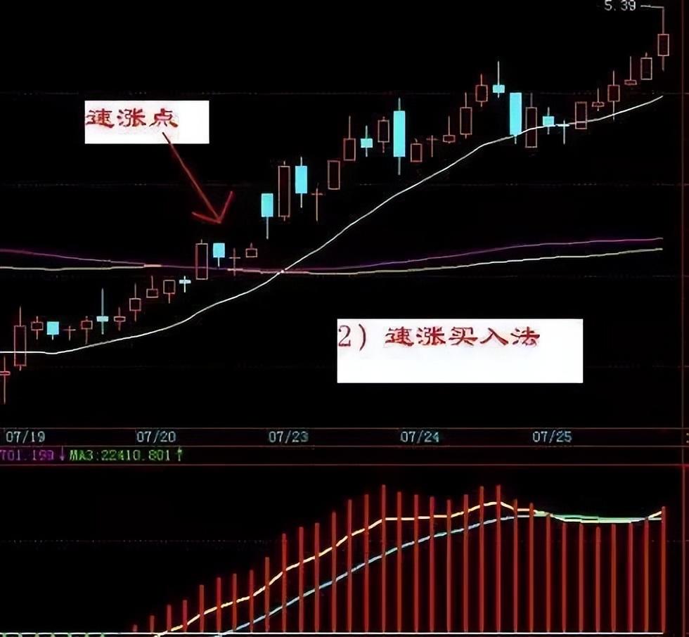 史上成功率高达100短线买入法游资私募私底下都偷偷在学！