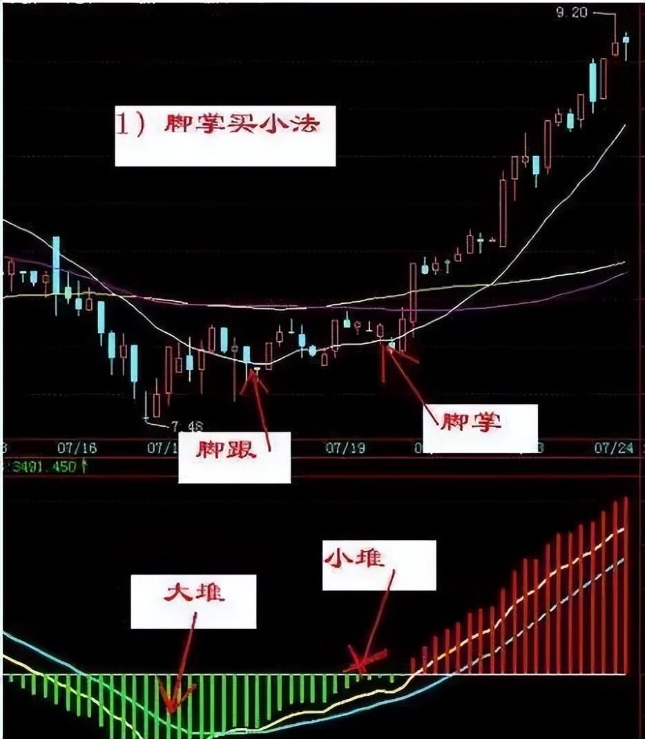 史上成功率高达100短线买入法游资私募私底下都偷偷在学！