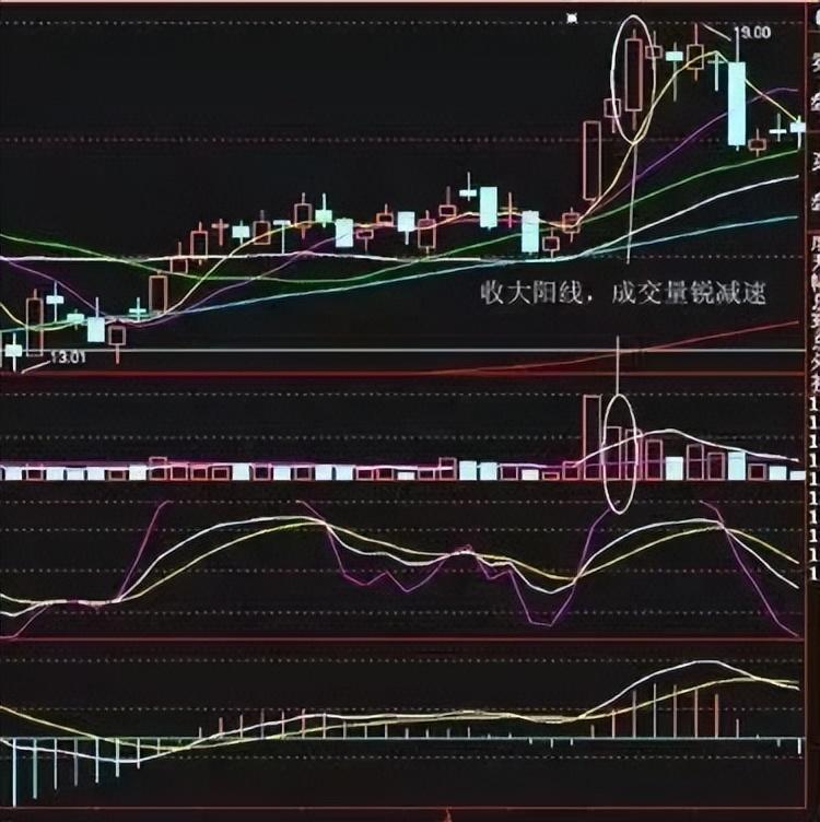 史上成功率高达100短线买入法游资私募私底下都偷偷在学！