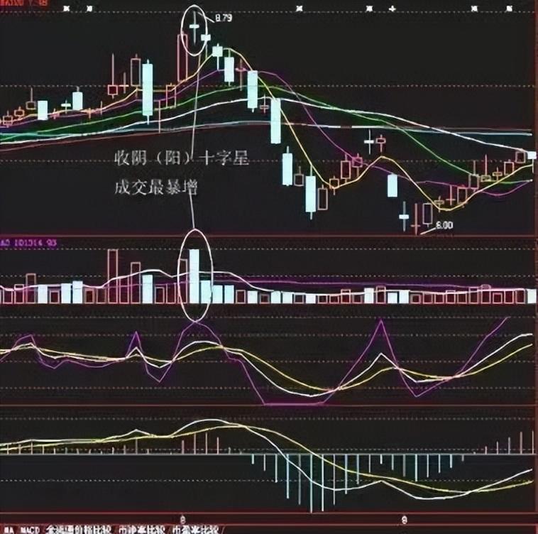 史上成功率高达100短线买入法游资私募私底下都偷偷在学！