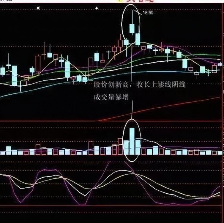 史上成功率高达100短线买入法游资私募私底下都偷偷在学！