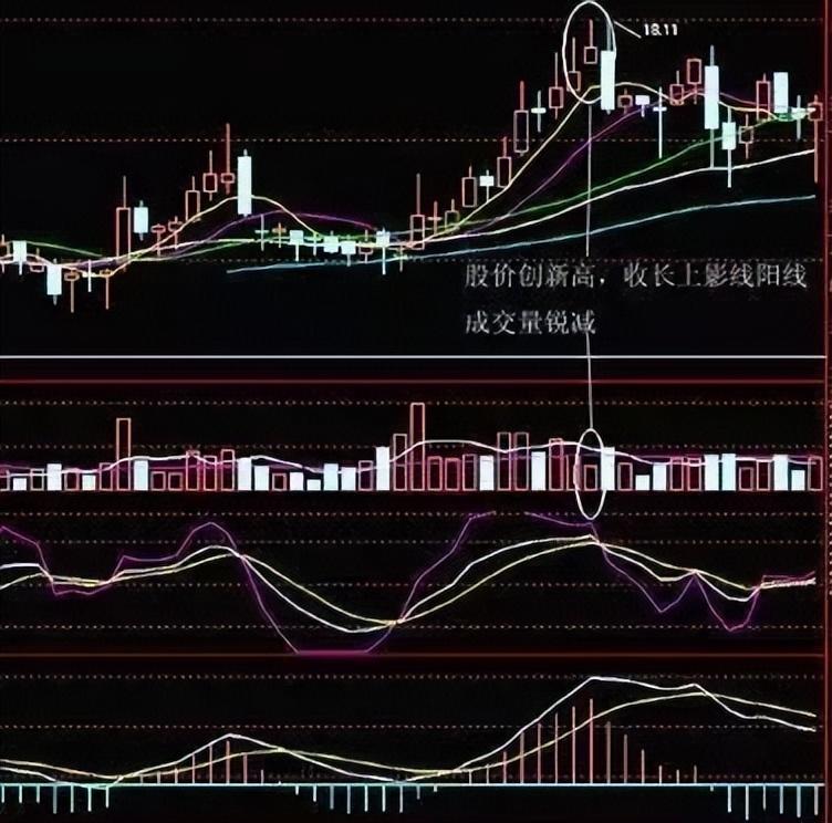 史上成功率高达100短线买入法游资私募私底下都偷偷在学！