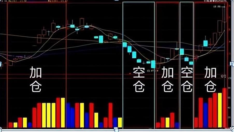一位十六年老股民坦言永不踏空永不满仓是炒股稳定盈利的秘诀