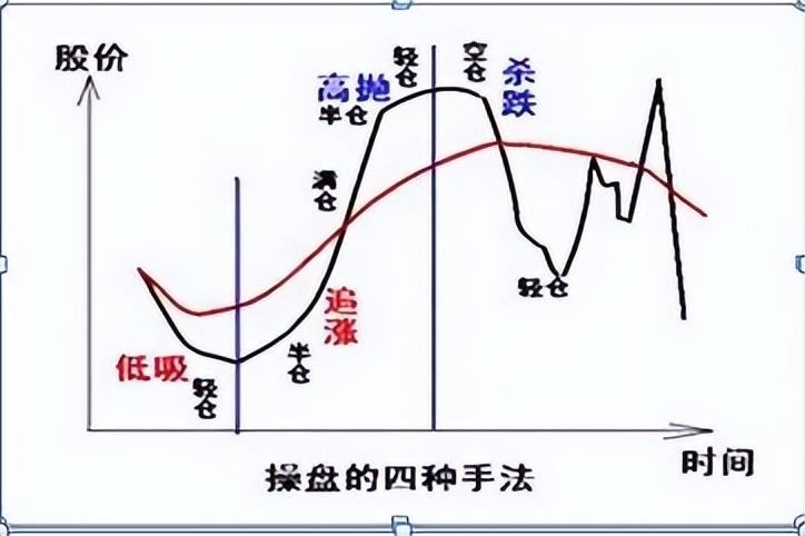 一位十六年老股民坦言永不踏空永不满仓是炒股稳定盈利的秘诀