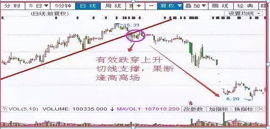 一位十六年老股民坦言永不踏空永不满仓是炒股稳定盈利的秘诀