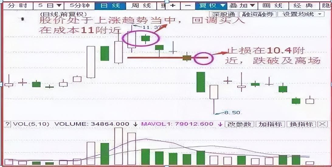 一位十六年老股民坦言永不踏空永不满仓是炒股稳定盈利的秘诀