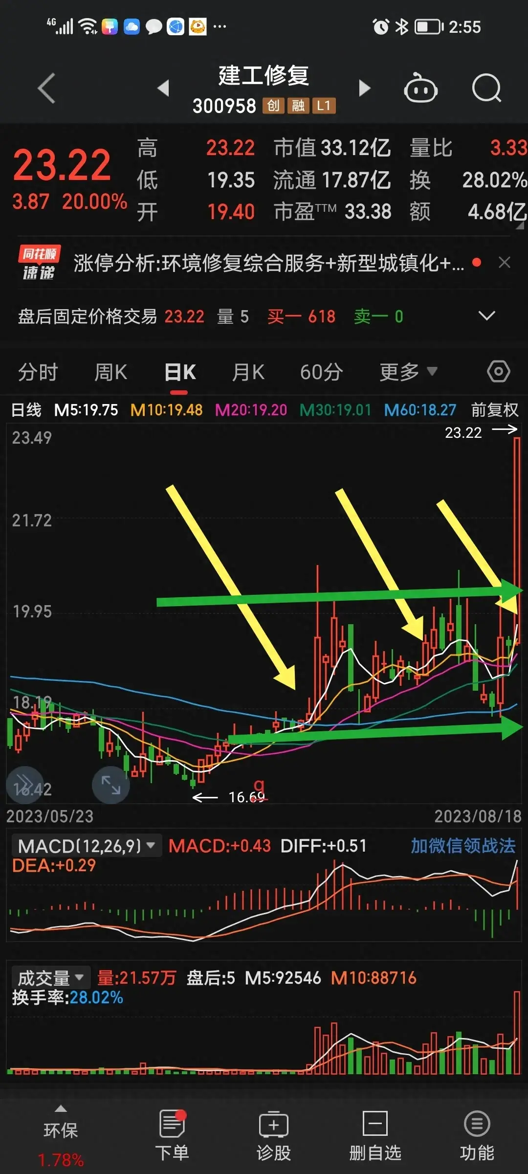 多周期之间如何相互配合验证？