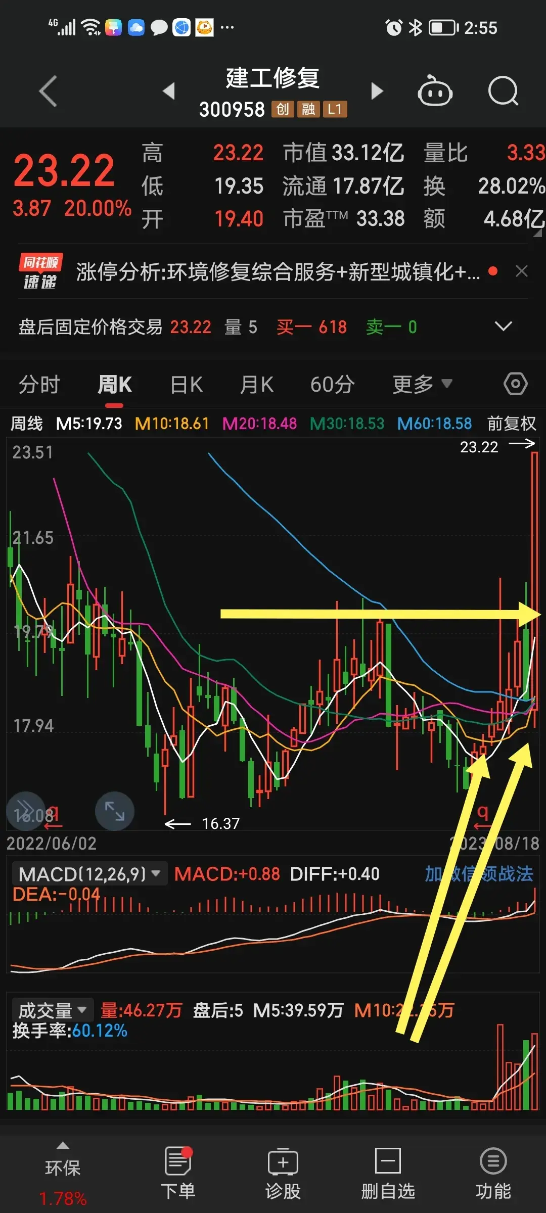 多周期之间如何相互配合验证？