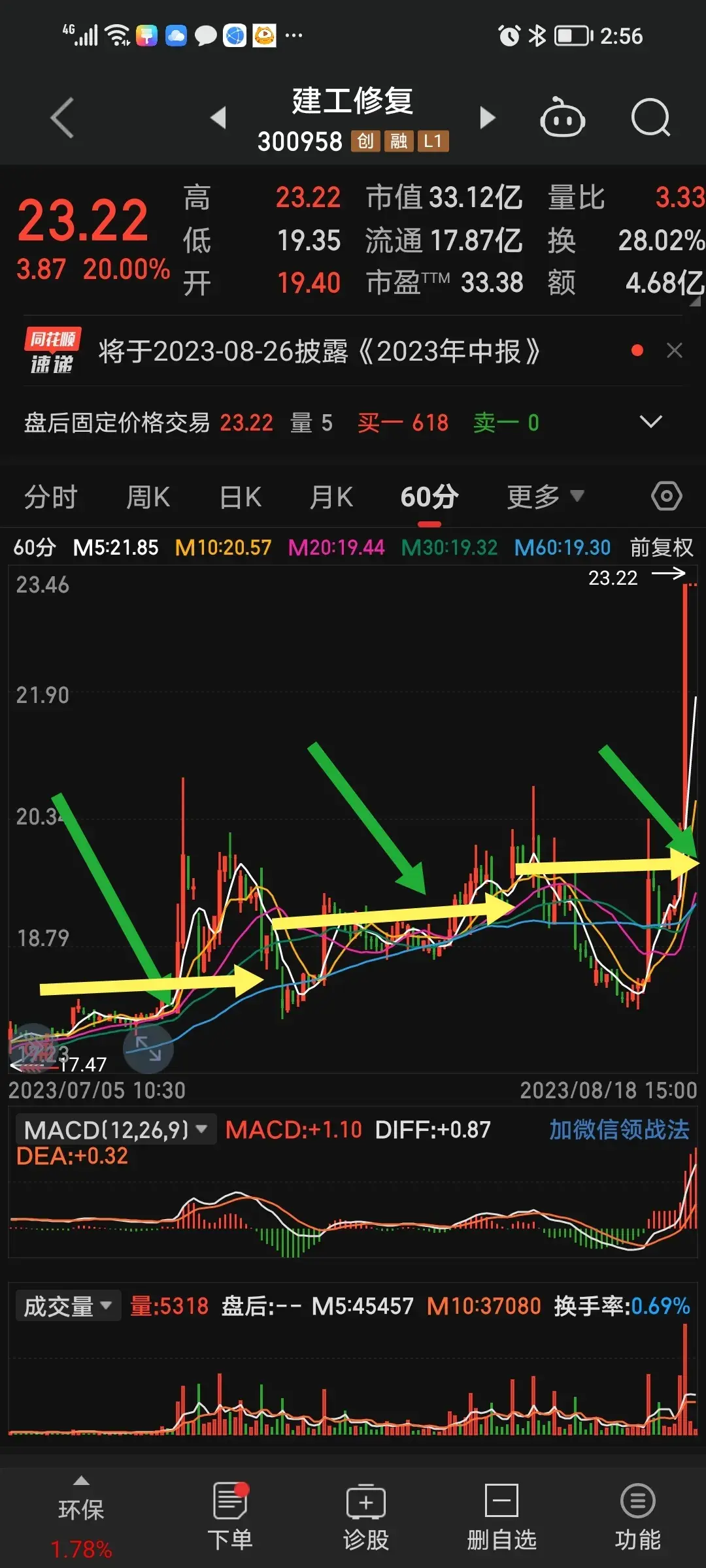 多周期之间如何相互配合验证？