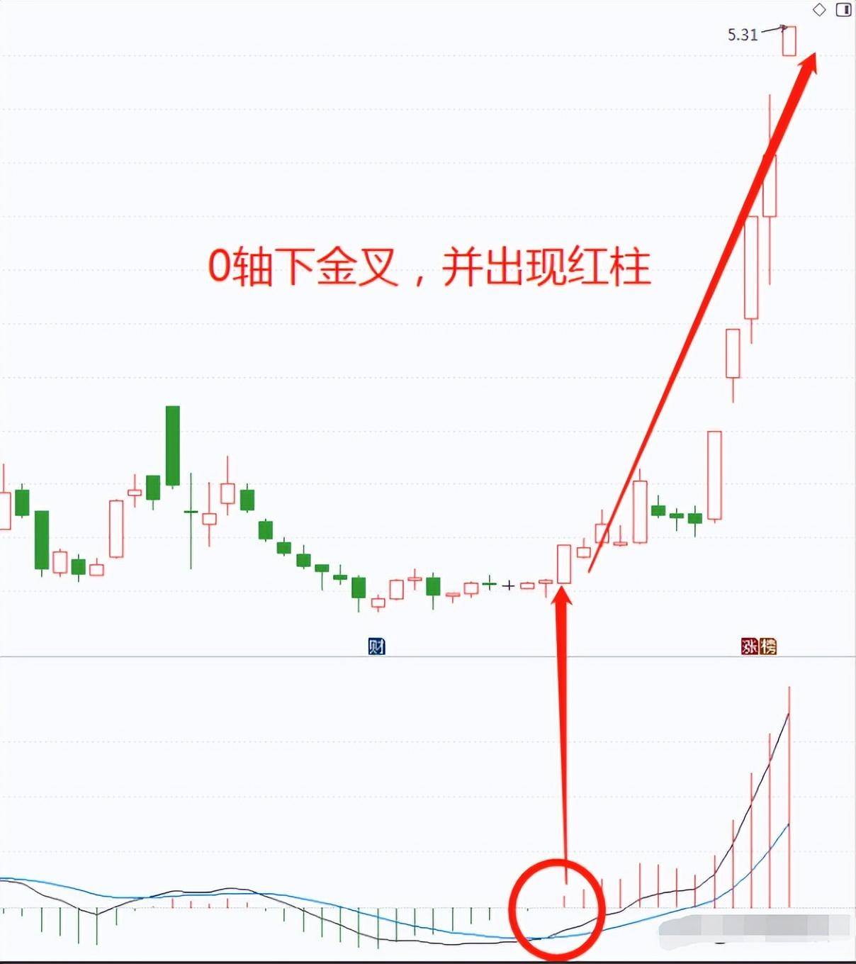 炒股最后是什么结局看完此文就知道了写给还在迷茫的散户朋友