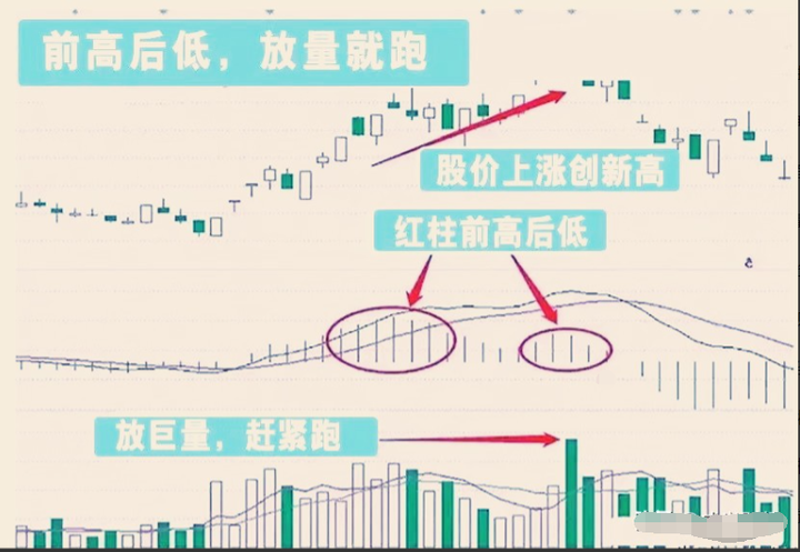 A股散户朋友如果能够明白这个道理就能在股市长期稳定的盈利