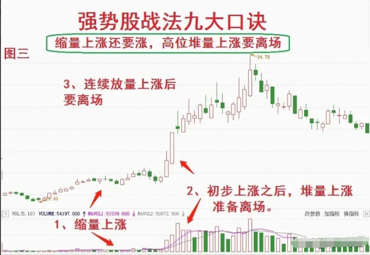 A股散户朋友如果能够明白这个道理就能在股市长期稳定的盈利