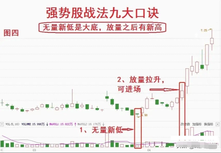 A股散户朋友如果能够明白这个道理就能在股市长期稳定的盈利