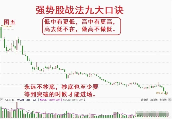 A股散户朋友如果能够明白这个道理就能在股市长期稳定的盈利