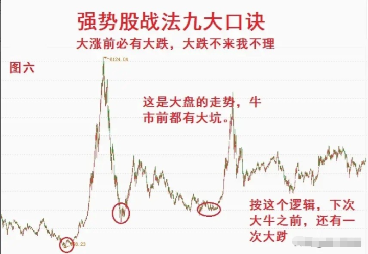 A股散户朋友如果能够明白这个道理就能在股市长期稳定的盈利