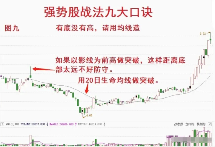 A股散户朋友如果能够明白这个道理就能在股市长期稳定的盈利