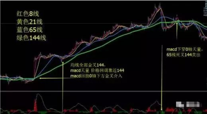 一位股市操盘手的肺腑独白炒股的最高境界是什么？看完大彻大悟