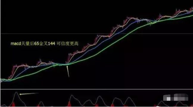 一位股市操盘手的肺腑独白炒股的最高境界是什么？看完大彻大悟